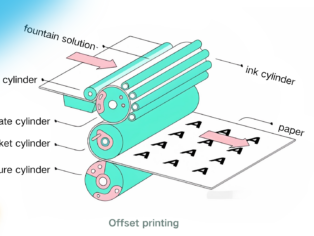 offset printing